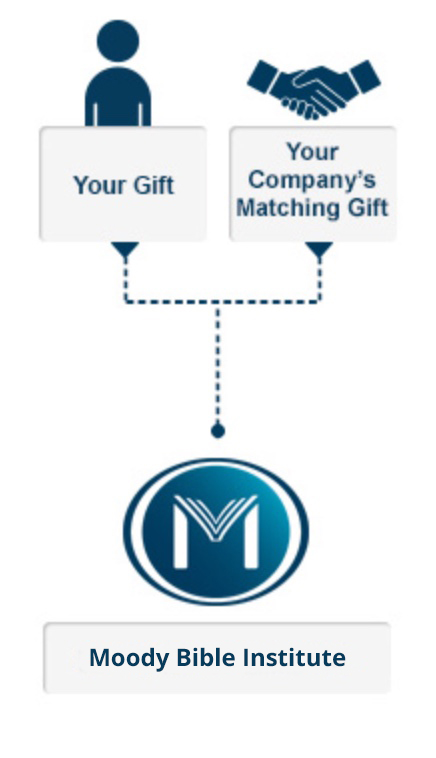 Info - Matching Donations